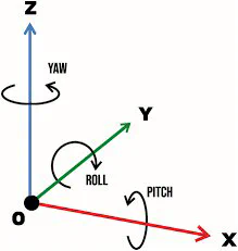 Yaw Pitch and Roll Diagram